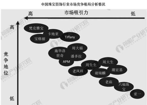 珠宝品牌零售终端的生死博弈 区域品牌如何借力互联网突围